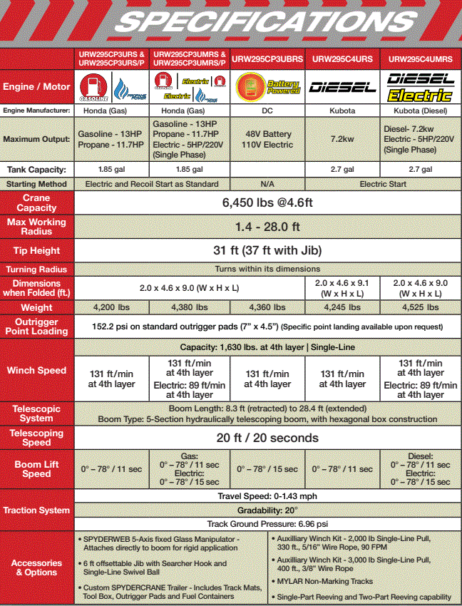 Specification Sheet 1