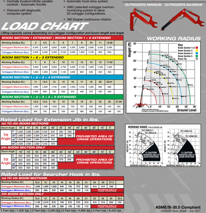 Specification Sheet 2